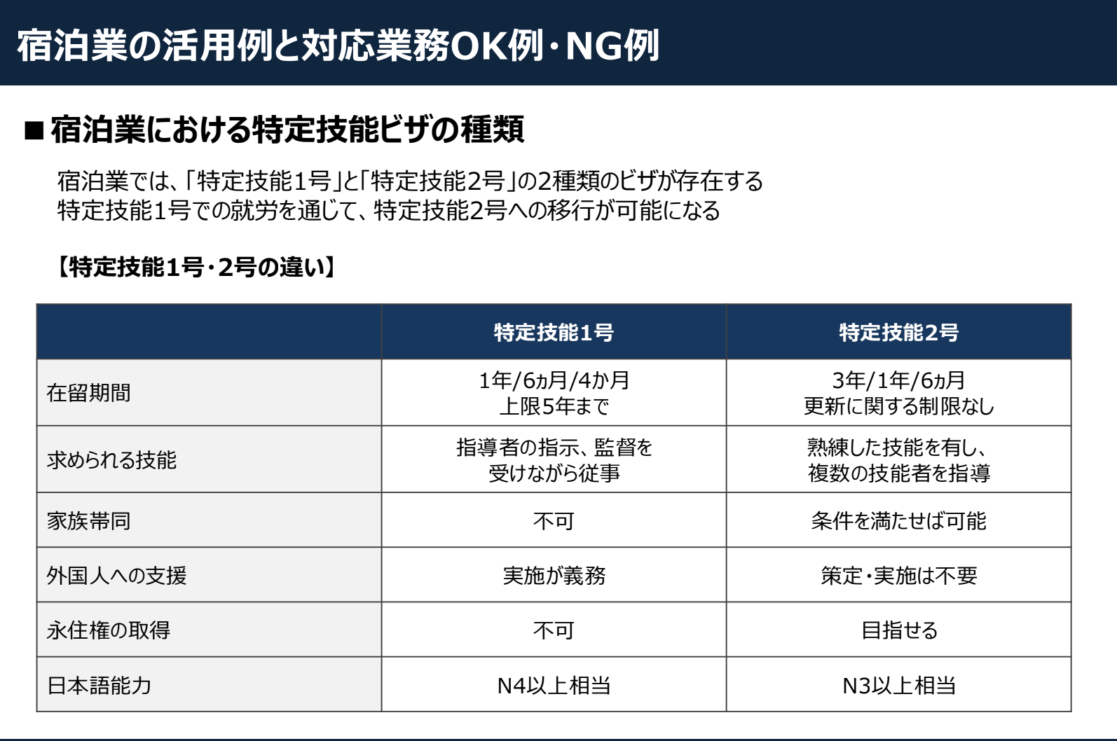 accommodation-specified-skilled-worker-ok-ng-tasks_03
