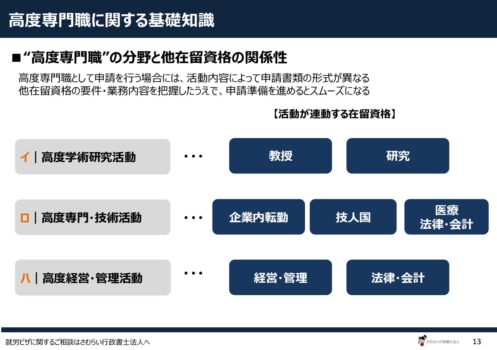 highly-skilled-professional-system-and-use-cases_03