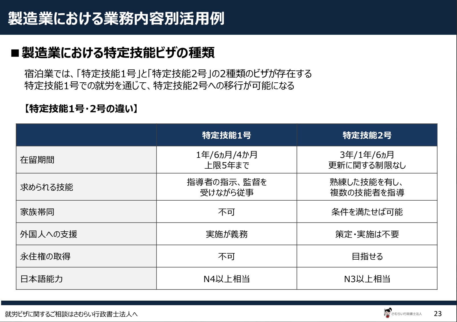 manufacturing-specified-skilled-worker-task-guide_03