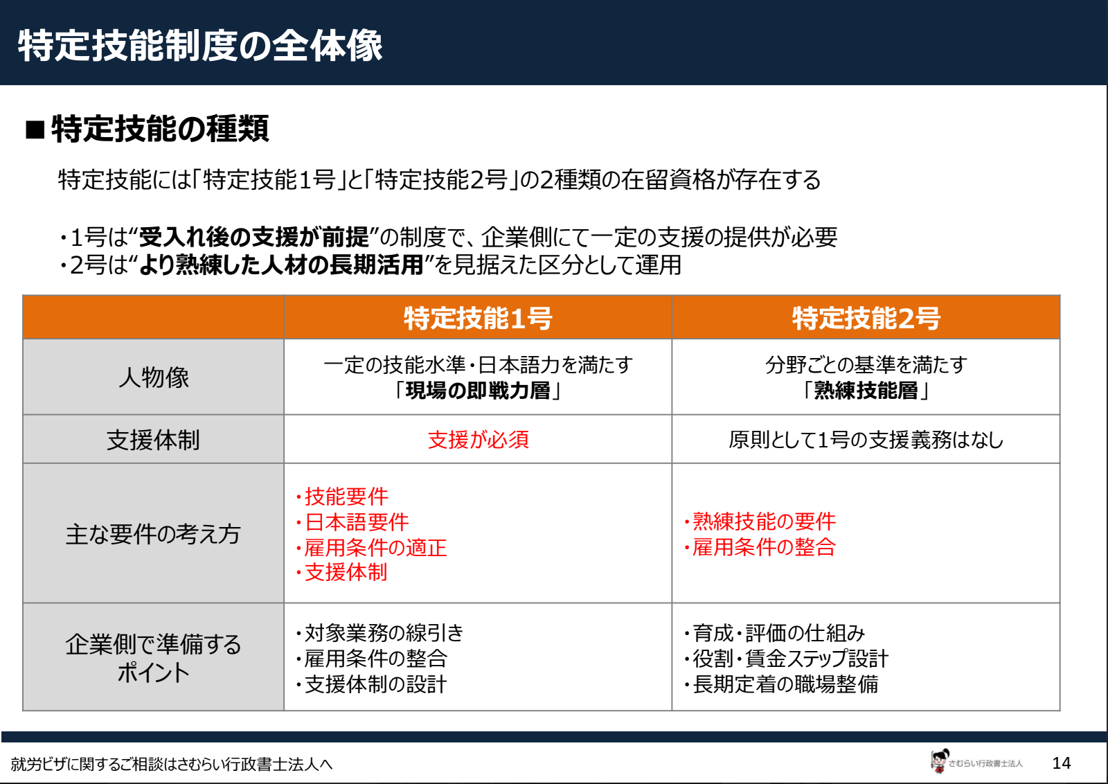 specified-skilled-worker-complete-guide_02
