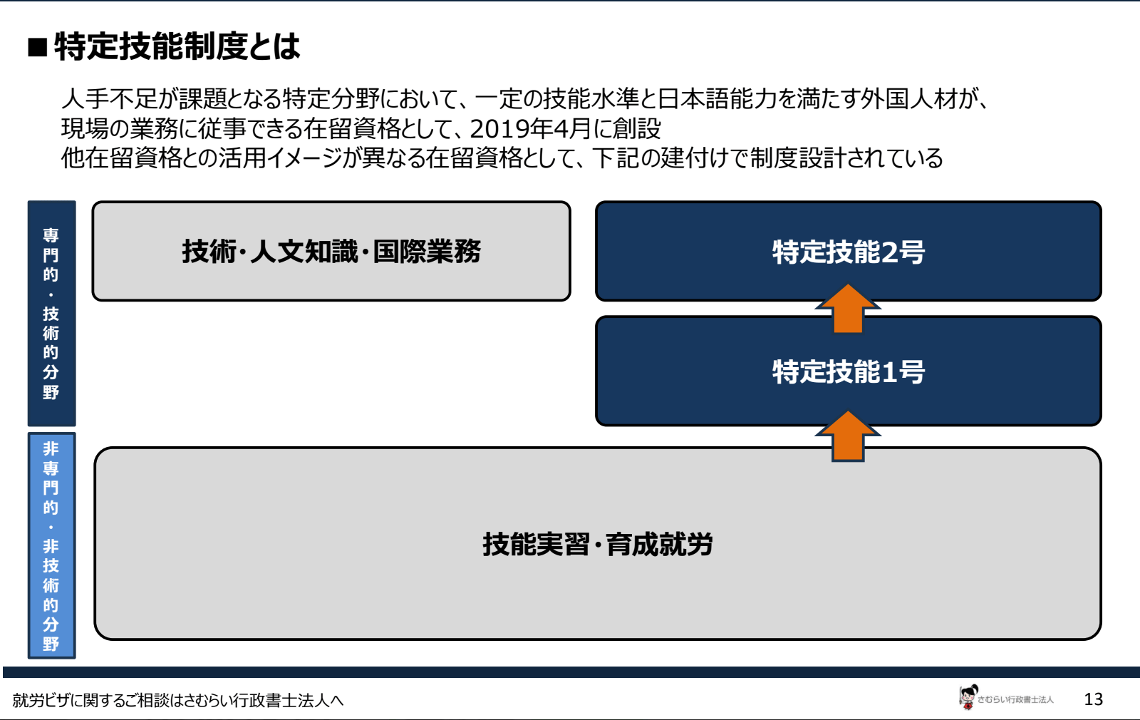 specified-skilled-worker-employment-cost-guide_02